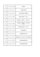 24 30701010823 喷管D18 25 20101011373 四送丝管组件 26 10101030150 (Page 3 / 12) FWH30-D40C(2025-8-9)