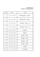 序号 料号 1 20101010624 2 20101010625 3 30109010051 4 30109010052 (Page 1 / 12) FWH30-DS10E(2025-8-9)