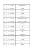 30 10101030033 31 30702010037 32 30702010003 33 30702010043 (Page 3 / 12) FWH30-DS10E(2025-8-9)