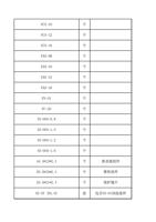 FCS10 FCS12 FCS16 FAS08 FAS10 FAS12 FAS16 FS01 FC20 (Page 6 / 12) FWH30-DS10E(2025-8-9)