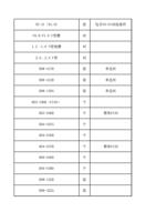 SS31D16 V08V10 V型槽 12 16 V型线槽 2020 V型 H08417B H08412B (Page 7 / 12) FWH30-DS10E(2025-8-9)