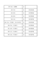 H08406A无铜嘴 套 H08335A 套 H08280A 套 H08283A 套 H08334A (Page 8 / 12) FWH30-DS10E(2025-8-9)