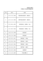 深圳市睿法智能科技有限公司 FWH30DS20E智能双摆手持储能焊接头 序号 料号 1 20101010624 (Page 1 / 12) FWH30-DS20E(2025-8-9)