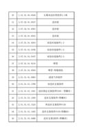 30 10101030046 石墨双送丝管组件35米 31 30702010037 送丝轮 32 30702010003 (Page 3 / 12) FWH30-DS20E(2025-8-9)