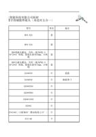 圳市睿法智能科技有限公司耗材 智能双摆手持储能焊接头双送丝五合一 型号 H0452A 单位 套 H0453A (Page 5 / 12) FWH30-DS20E(2025-8-9)