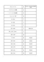 SS42D16 V08V10 V型槽 12 16 V型线槽 2020 V型 SS024A SS018C (Page 7 / 12) FWH30-DS20E(2025-8-9)