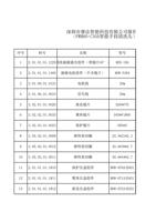 深圳市睿法智能科技有限公司报价单 FWH60C30A智能手持清洗头 序号 料号 名称 型号 1 20101011229清洗振镜镜夹组件带镜片45° (Page 1 / 12) FWH60-C30A(2025-8-9)