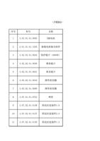 深圳市睿法智能科技有限公 FWH60S40A 智能单摆手持焊接头 序号 料号 1 30301010005 (Page 1 / 12) FWH60-S40A (2025-8-9)