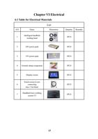 I Electrical 61 Table for Electrical Materials List (Page 17 / 48) FWH30-D20C-V3睿法双摆手持焊接头英文说明书(双送丝四合一)A版本 2024-06-22