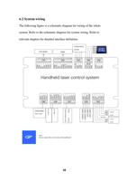 62 System wiring The following figure is a schematic (Page 18 / 48) FWH30-D20C-V3睿法双摆手持焊接头英文说明书(双送丝四合一)A版本 2024-06-22
