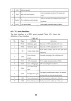 5 GND Reference ground 6 Feed Wire feed control interface (Page 20 / 48) FWH30-D20C-V3睿法双摆手持焊接头英文说明书(双送丝四合一)A版本 2024-06-22