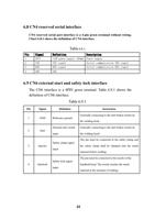 68 CN4 reserved serial interface CN4 reserved serial (Page 22 / 48) FWH30-D20C-V3睿法双摆手持焊接头英文说明书(双送丝四合一)A版本 2024-06-22