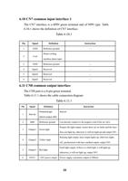 610 CN7 common input interface 1 The CN7 interface (Page 23 / 48) FWH30-D20C-V3睿法双摆手持焊接头英文说明书(双送丝四合一)A版本 2024-06-22