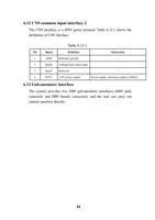 612 CN9 common input interface 2 The CN9 interface (Page 24 / 48) FWH30-D20C-V3睿法双摆手持焊接头英文说明书(双送丝四合一)A版本 2024-06-22