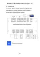 62 System wiring The following figure is a schematic (Page 21 / 37) LaserMaster RustOff (New 2D) System Cleaning Head Manual