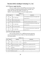 63 CN5 power supply interface The power supply interface (Page 22 / 37) LaserMaster RustOff (New 2D) System Cleaning Head Manual