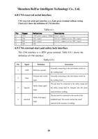 8 CN4 reserved serial interface CN4 reserved serial (Page 25 / 37) LaserMaster RustOff (New 2D) System Cleaning Head Manual
