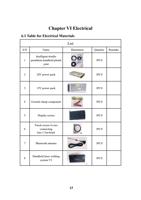 Electrical 61 Table for Electrical Materials List Page (Page 17 / 37) LaserMaster Versatile (4-in-1) Cleaning, Welding System Manual