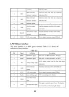 nterface with driver PUL Motor wire feed Used for motor (Page 20 / 37) LaserMaster Versatile (4-in-1) Cleaning, Welding System Manual