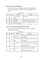 The reserved serial port CN4 interface falls into 4PIN (Page 22 / 37) LaserMaster Versatile (4-in-1) Cleaning, Welding System Manual
