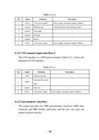 Table 6111 Pin Signal Definition 1 OVCC +24V power (Page 24 / 37) LaserMaster Versatile (4-in-1) Cleaning, Welding System Manual