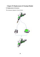 X Replacement of Cleaning Module 91 Replacement of (Page 32 / 37) LaserMaster Versatile (4-in-1) Cleaning, Welding System Manual