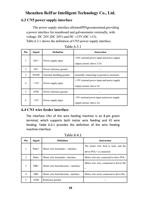 3 CN5 power supply interface The power supply interface (Page 19 / 44) LaserMaster Versatile Dual Welding Wire (Four in One) Laser System (RelFar FWH30-D20C-V4-T) User Manual, Ver.B 2025-10-16