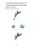 9 Replacement of Cleaning Module 91 Replacement of (Page 31 / 44) LaserMaster Versatile Dual Welding Wire (Four in One) Laser System (RelFar FWH30-D20C-V4-T) User Manual, Ver.B 2025-10-16