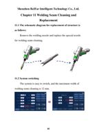 Welding Seam Cleaning and Replacement 111 The schematic (Page 35 / 44) LaserMaster Versatile Dual Welding Wire (Four in One) Laser System (RelFar FWH30-D20C-V4-T) User Manual, Ver.B 2025-10-16