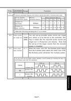 UVDTF FlatPRINT PrintExp InkRIP Lasers TruCUT CO 2 (Page 101 / 133) Panasonic AC Servo Motor Driver MINAS S-Series Operating Manual