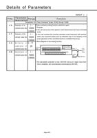 Page 102 / 133 of Panasonic AC Servo Motor Driver MINAS S-Series Operating Manual