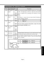 Page 105 / 133 of Panasonic AC Servo Motor Driver MINAS S-Series Operating Manual