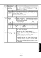 Page 109 / 133 of Panasonic AC Servo Motor Driver MINAS S-Series Operating Manual