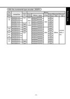 11 133 of Panasonic AC Servo Motor Driver MINAS SSeries (Page 11 / 133) Panasonic AC Servo Motor Driver MINAS S-Series Operating Manual