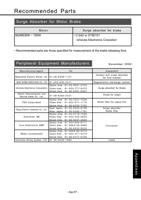 Page 121 / 133 of Panasonic AC Servo Motor Driver MINAS S-Series Operating Manual
