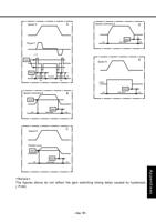 Page 129 / 133 of Panasonic AC Servo Motor Driver MINAS S-Series Operating Manual