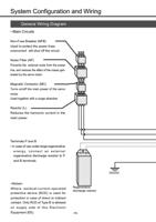 18 133 of Panasonic AC Servo Motor Driver MINAS SSeries (Page 18 / 133) Panasonic AC Servo Motor Driver MINAS S-Series Operating Manual