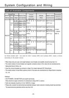 20 133 of Panasonic AC Servo Motor Driver MINAS SSeries (Page 20 / 133) Panasonic AC Servo Motor Driver MINAS S-Series Operating Manual