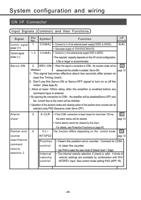 28 133 of Panasonic AC Servo Motor Driver MINAS SSeries (Page 28 / 133) Panasonic AC Servo Motor Driver MINAS S-Series Operating Manual