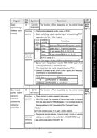 29 133 of Panasonic AC Servo Motor Driver MINAS SSeries (Page 29 / 133) Panasonic AC Servo Motor Driver MINAS S-Series Operating Manual