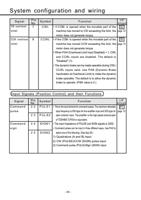 30 133 of Panasonic AC Servo Motor Driver MINAS SSeries (Page 30 / 133) Panasonic AC Servo Motor Driver MINAS S-Series Operating Manual