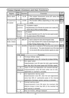 31 133 of Panasonic AC Servo Motor Driver MINAS SSeries (Page 31 / 133) Panasonic AC Servo Motor Driver MINAS S-Series Operating Manual