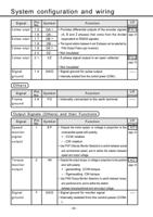 32 133 of Panasonic AC Servo Motor Driver MINAS SSeries (Page 32 / 133) Panasonic AC Servo Motor Driver MINAS S-Series Operating Manual