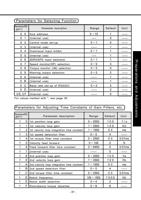 37 133 of Panasonic AC Servo Motor Driver MINAS SSeries (Page 37 / 133) Panasonic AC Servo Motor Driver MINAS S-Series Operating Manual