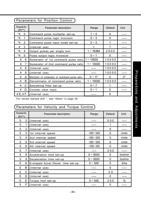 39 133 of Panasonic AC Servo Motor Driver MINAS SSeries (Page 39 / 133) Panasonic AC Servo Motor Driver MINAS S-Series Operating Manual