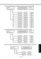 3 133 of Panasonic AC Servo Motor Driver MINAS SSeries (Page 83 / 133) Panasonic AC Servo Motor Driver MINAS S-Series Operating Manual