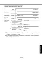 5 133 of Panasonic AC Servo Motor Driver MINAS SSeries (Page 85 / 133) Panasonic AC Servo Motor Driver MINAS S-Series Operating Manual