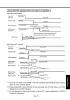 7 133 of Panasonic AC Servo Motor Driver MINAS SSeries (Page 87 / 133) Panasonic AC Servo Motor Driver MINAS S-Series Operating Manual
