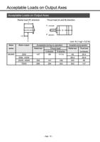 8 133 of Panasonic AC Servo Motor Driver MINAS SSeries (Page 88 / 133) Panasonic AC Servo Motor Driver MINAS S-Series Operating Manual