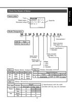 946 Page 9 133 Panasonic AC Servo Motor Driver MINAS (Page 9 / 133) Panasonic AC Servo Motor Driver MINAS S-Series Operating Manual